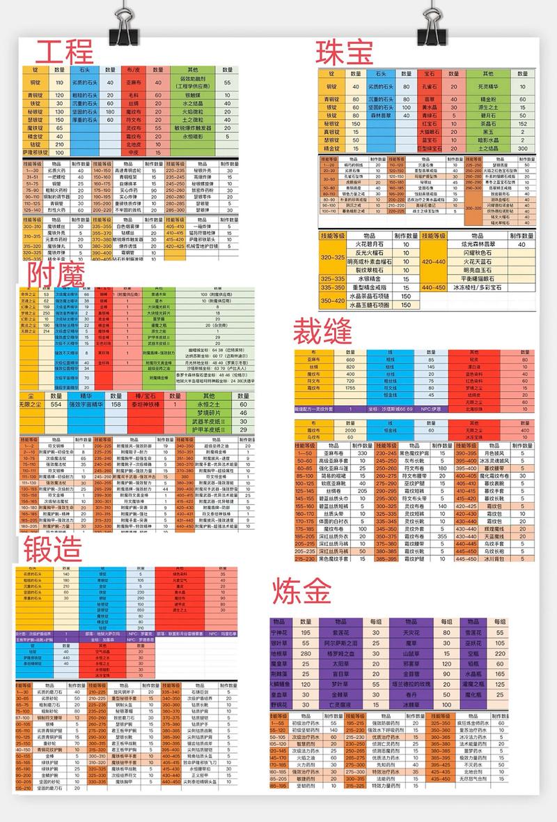 WLK传奇之战,深度解析武器战士PVP属性搭配与趣味玩法揭秘