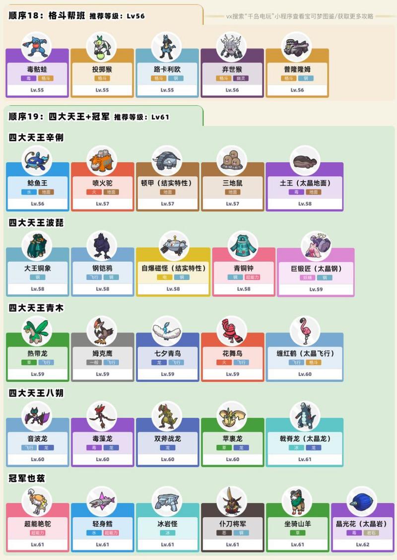 宝可梦大探险阵容搭配全攻略，打造你的梦幻探险队！