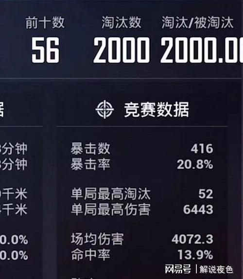 和平精英深度攻略,解锁高KDA秘籍与趣味玩法大揭秘