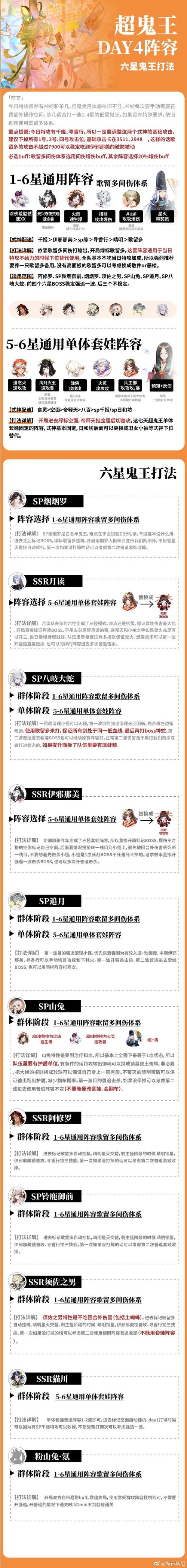 阴阳师超鬼王Day3攻略,高效击败六星鬼童丸的详尽策略与趣味玩法