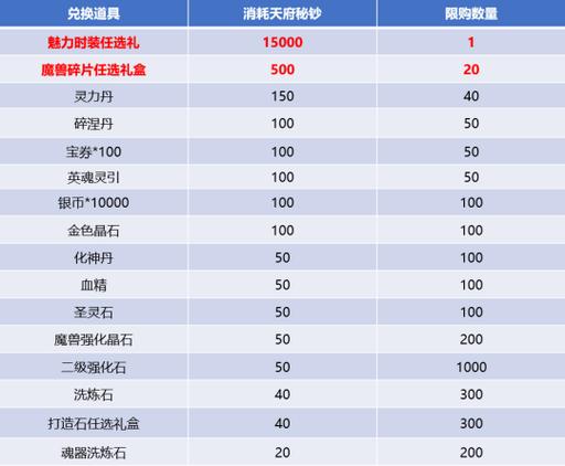 斗破苍穹手游采药采矿寻宝全攻略,深度解析采集功能
