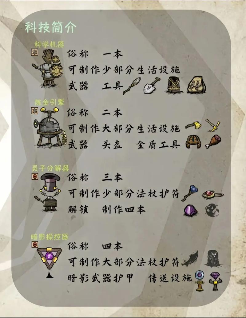 饥荒，新家园工具全解析及海外玩家国服畅玩攻略