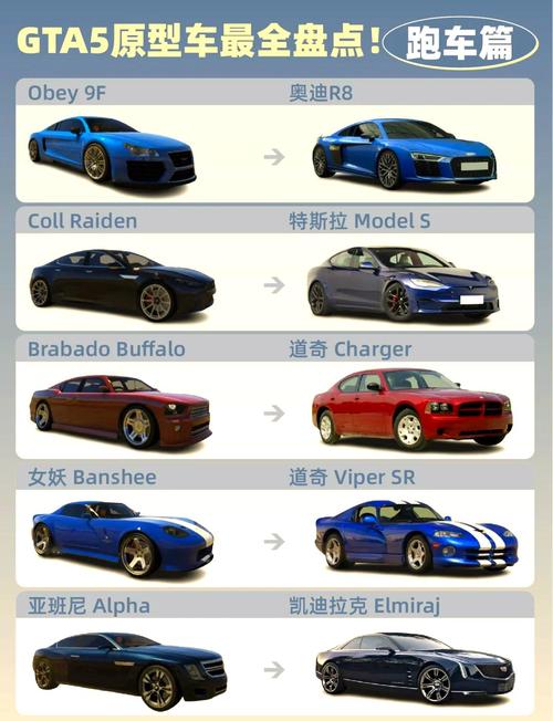 GTA5线上卖车价格全解析,豪车背后的财富秘籍与趣味玩法探索