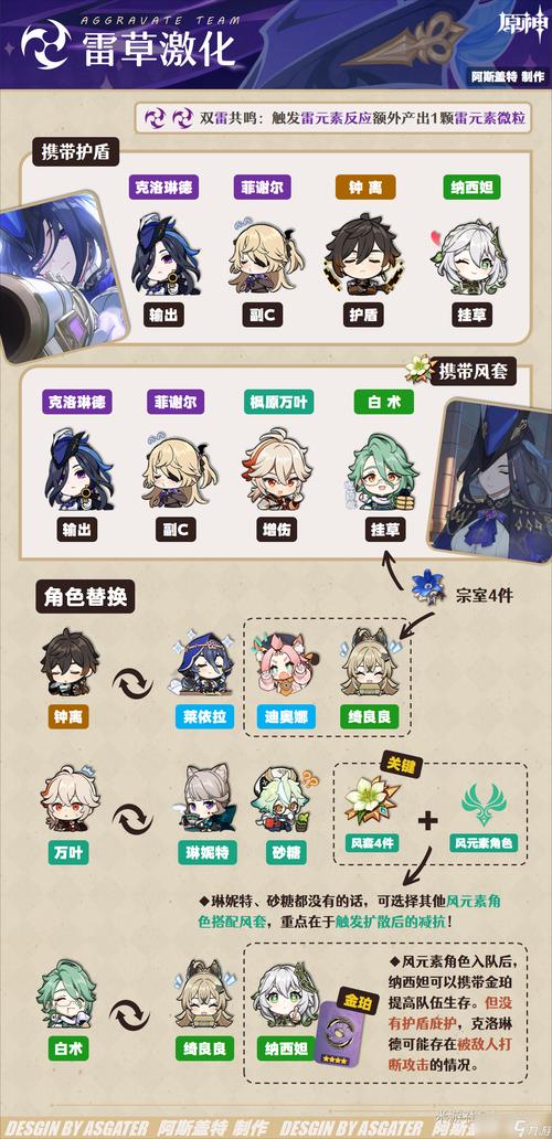 原神优技配队思路与搭配逻辑深度解析,打造无敌探险小队