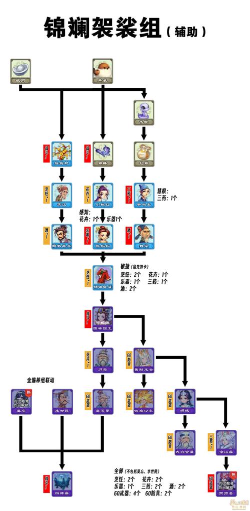 一梦退游全面出师攻略，解锁新奇玩法，重返梦幻之旅