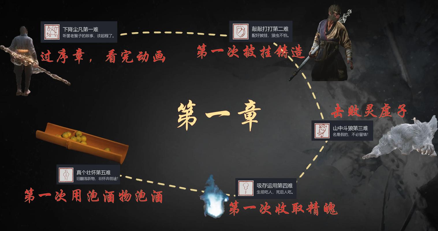 黑神话,悟空手游资讯,情众生三十四难成就解锁攻略全揭秘