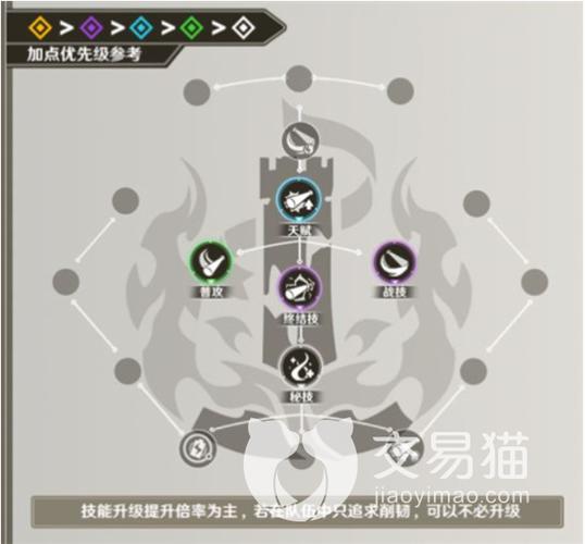 崩坏，星穹铁道桑博技能全解析，探索多段风伤新玩法！