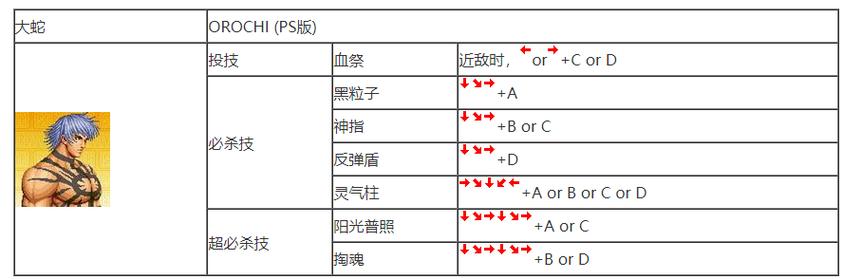 拳皇97手游深度解析,八神庵重拳轻拳节奏必杀连招秘籍