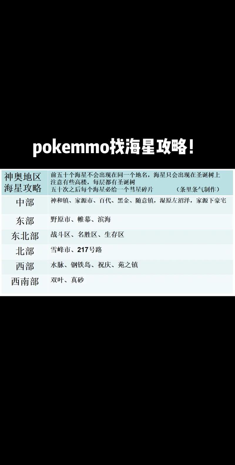 口袋妖怪复刻宝石海星训练揭秘,沙袋需求与趣味玩法全解析