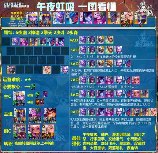 金铲铲之战深度解析,三国猛将阵容装备搭配与趣味玩法