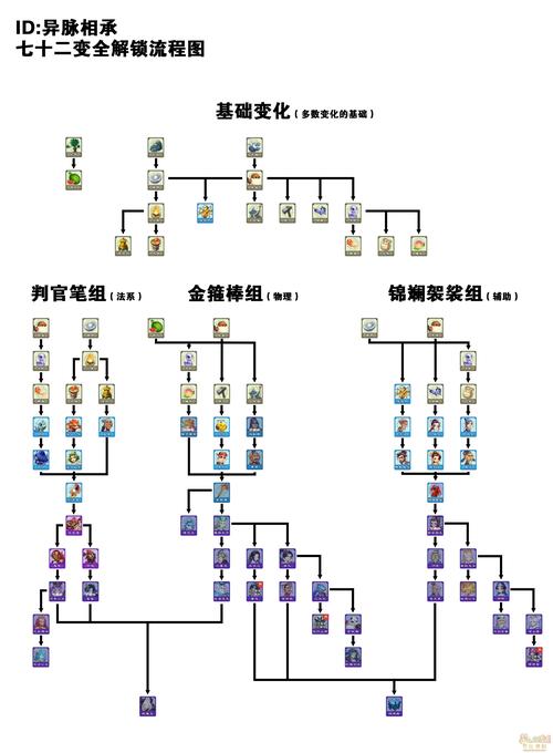 梦幻西游手游全新探险,迷失之地拼图解锁顺序全揭秘