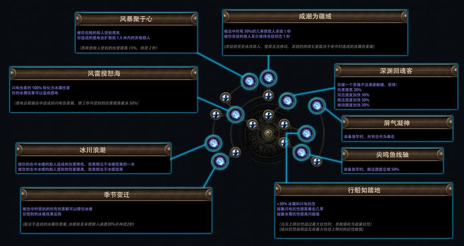 孤岛惊魂6阿波西圣物获取全攻略,解锁神秘宝藏的奇幻之旅