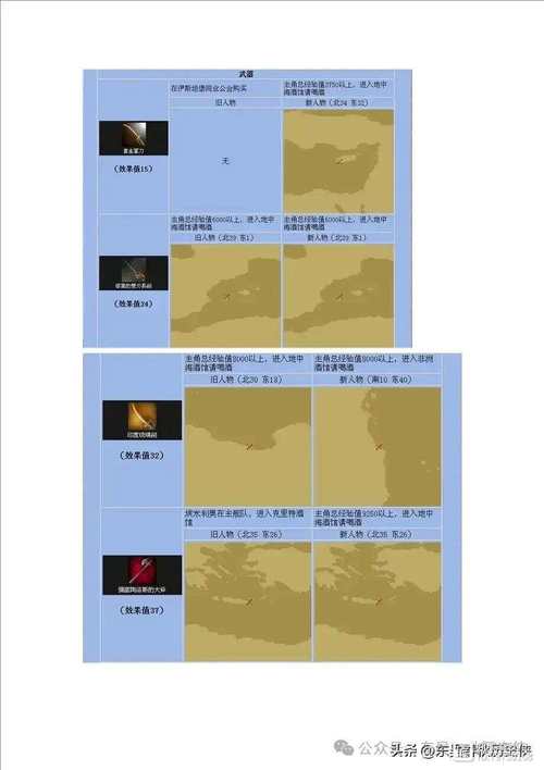 大航海时代 4 HD新手指南,扬帆起航,称霸七海的奇幻之旅