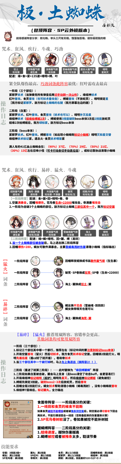 阴阳师逢魔之时地震鲶，秘闻高分组队攻略与最佳阵容搭配深度揭秘