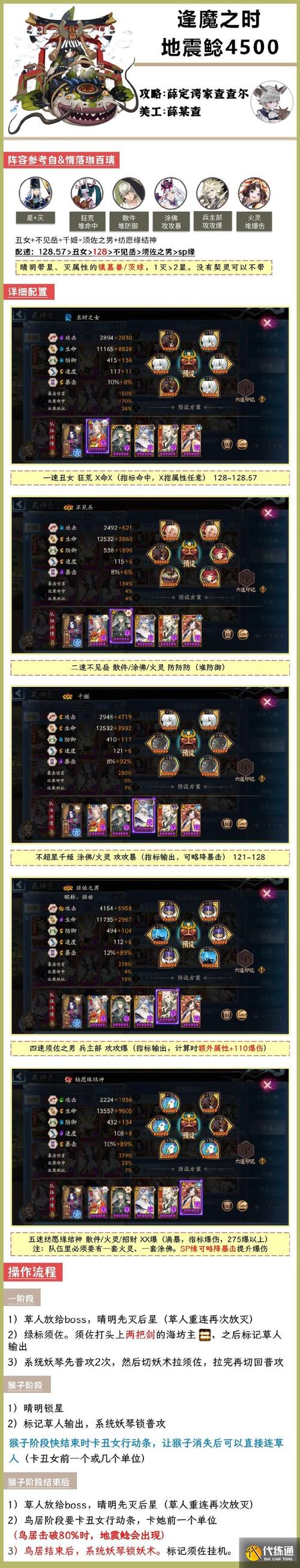 阴阳师逢魔之时地震鲶,秘闻高分组队攻略与最佳阵容搭配深度揭秘