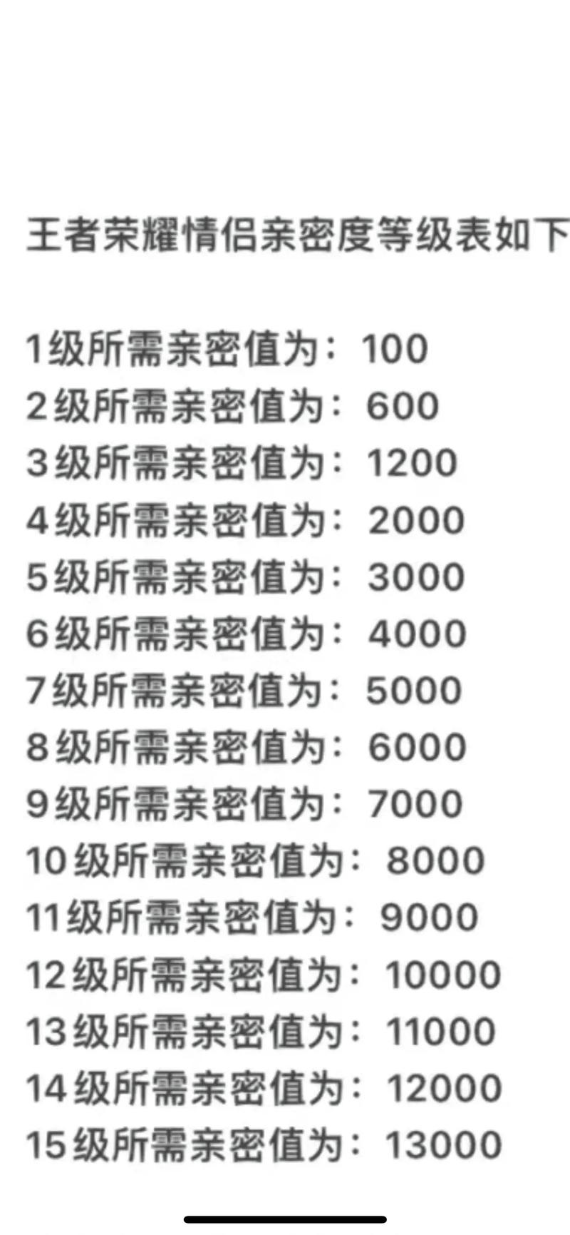 王者荣耀亲密度快速提升秘籍,解锁更多趣味玩法