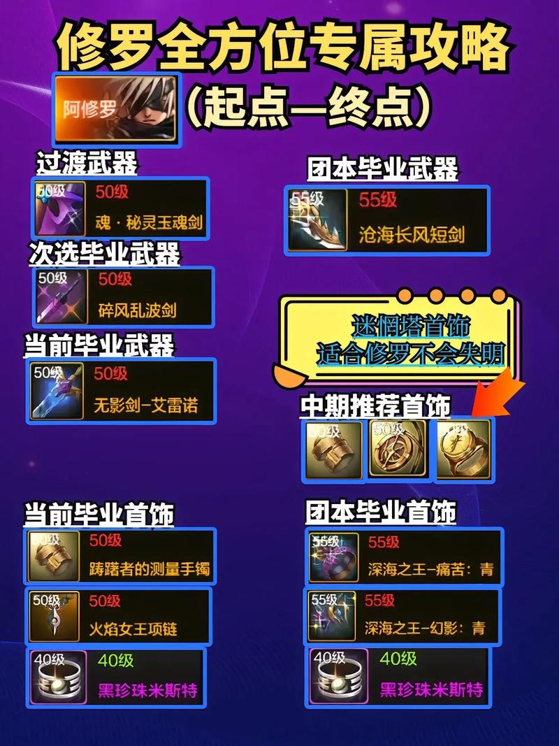 DNF手游装备强化全攻略,打造你的无敌神器!