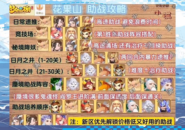 梦幻西游手游超强助战伙伴推荐,治疗系助战全面解析与趣味玩法探索