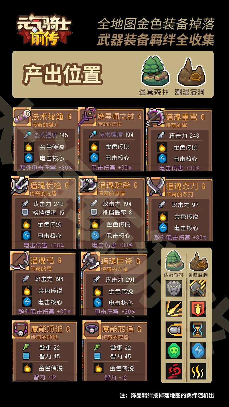 元气骑士前传装备位阶全解析，打造你的专属传奇之旅