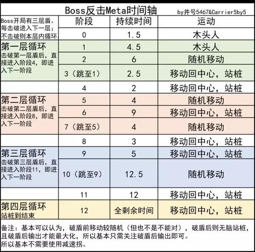 碧蓝航线反击META获取攻略及趣味玩法介绍