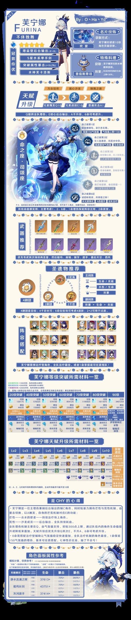 原神芙宁娜角色等级突破材料全攻略及趣味玩法介绍