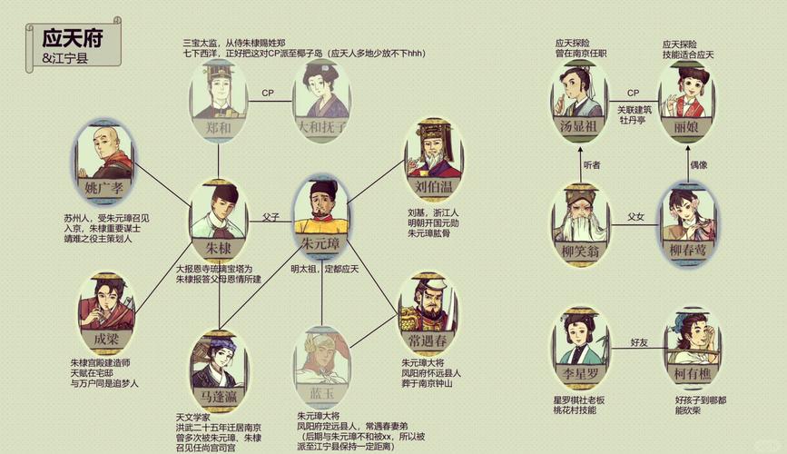 江南百景图哪些人物好用?全面解析及趣味玩法介绍