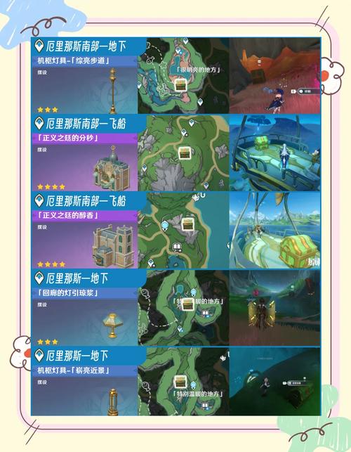 原神须弥城全宝箱位置揭秘及趣味玩法探索