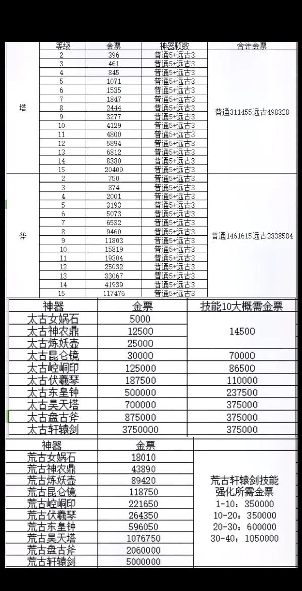 轩辕传奇手游装备搭配与属性选择全攻略，打造无敌战神之路