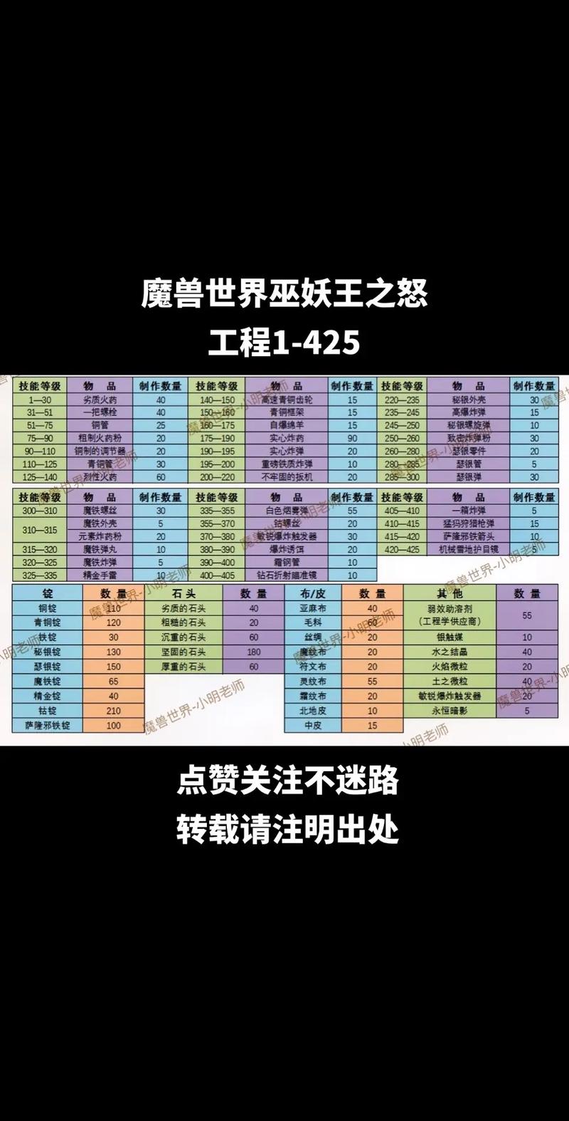 怪物X联盟装备洗炼系统详解及趣味玩法探索