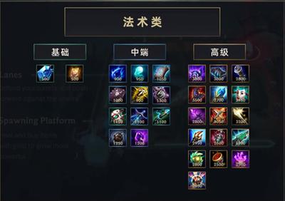 LOL手游全新辅助装备解析,香炉救赎助力队友,打造不死小强阵容