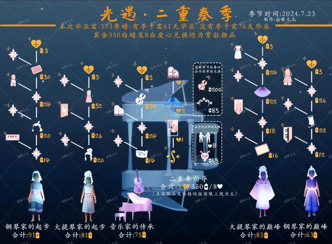 光遇二级动作使用指南全面解析,探索情感共鸣的奇妙之旅