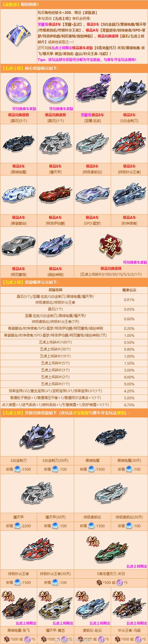QQ飞车手游工坊车保底机制详解,点券花费与趣味玩法一网打尽