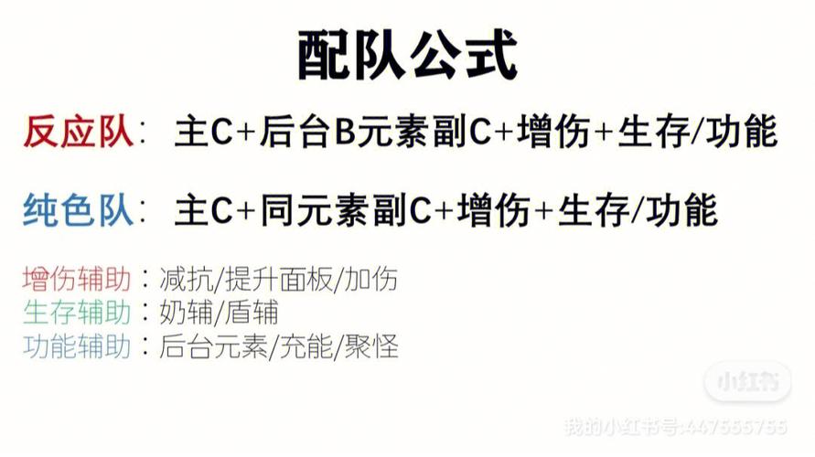 原神双火与双火双岩阵容搭配全攻略,打造极致输出与生存团队