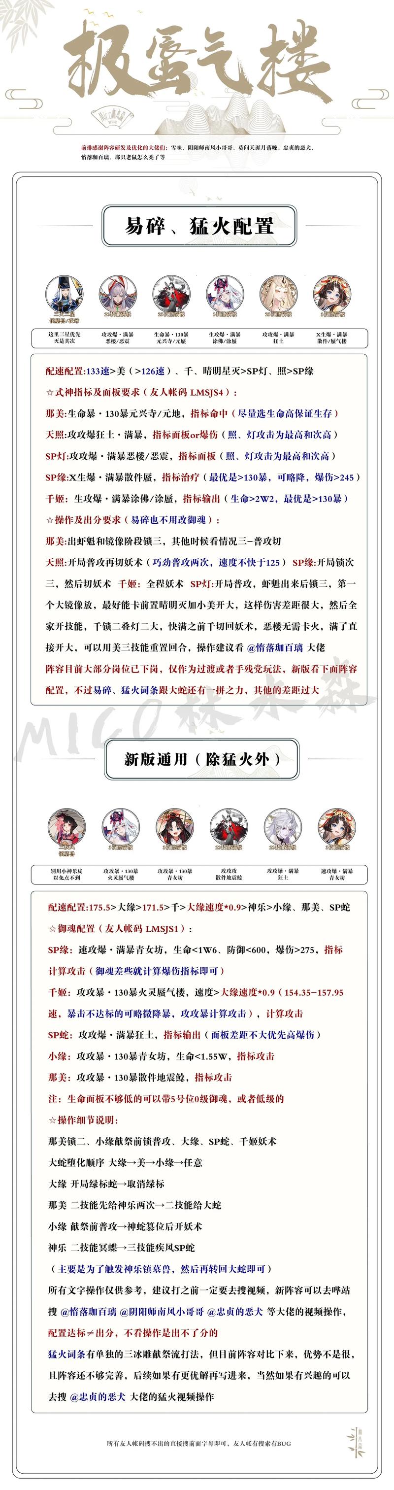 阴阳师玩家必看，最新逢魔之时BOSS挑战全时间表及深度攻略全解析