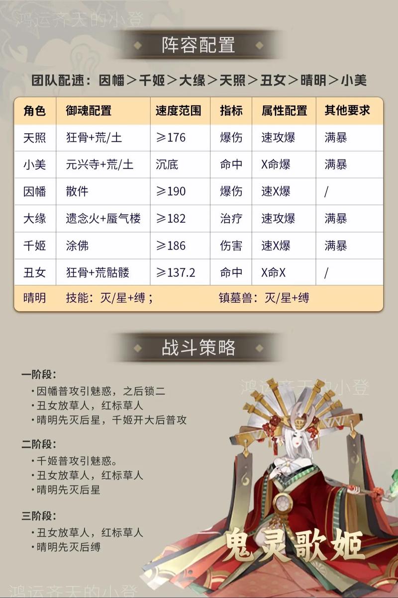 阴阳师玩家必看,最新逢魔之时BOSS挑战全时间表及深度攻略全解析