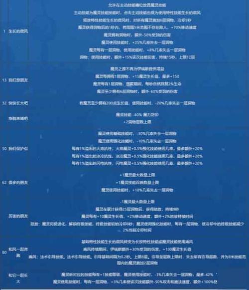 火炬之光2灰烬法师深度数据分析与个人趣味玩法总结