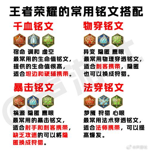 王者荣耀白起铭文搭配攻略,助你驰骋峡谷,战无不胜!