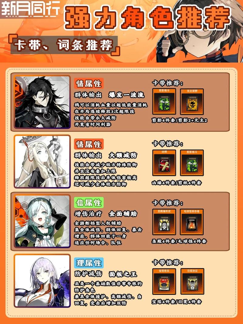 新月同行角色大全及趣味玩法深度揭秘