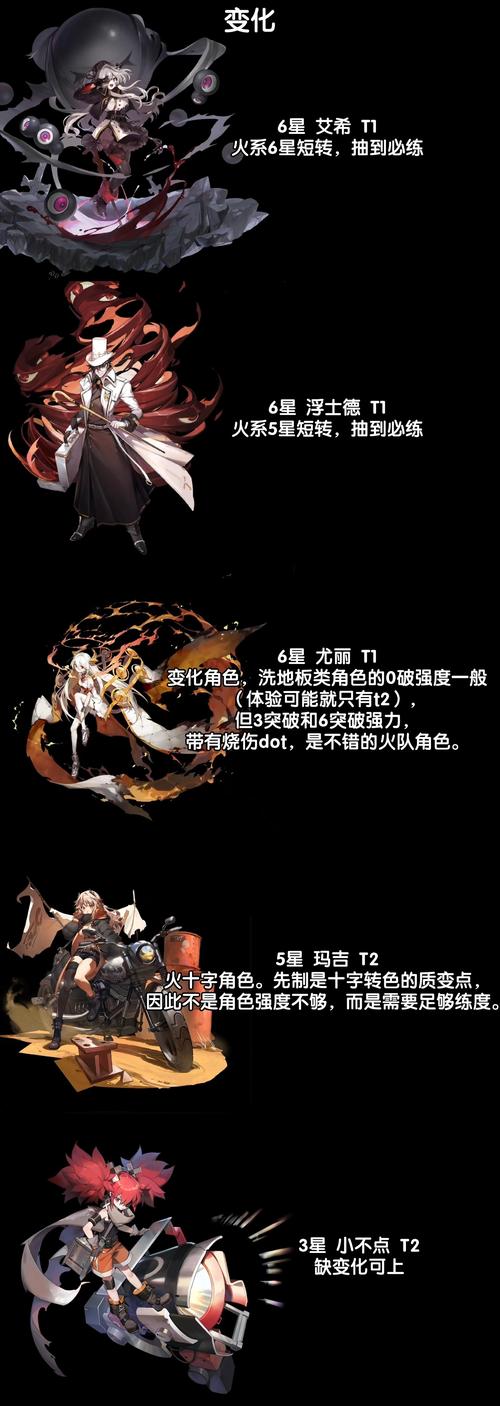 白夜极光角色升级全攻略,雷吉娜三觉所需材料及趣味玩法揭秘