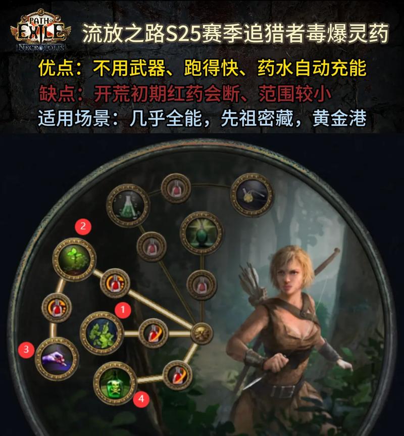 流放之路手游,弓技能加2的奥秘与魅力深度探索