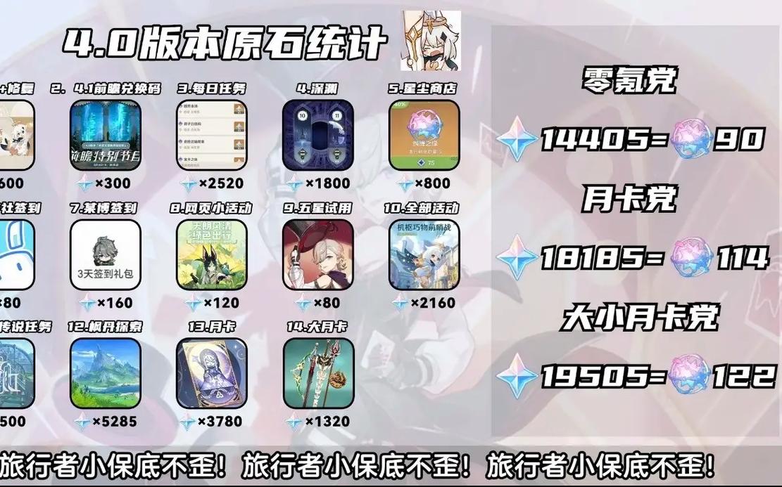 原神闪烁零件获取攻略全解析,轻松搜集零件,点燃冒险激情之旅