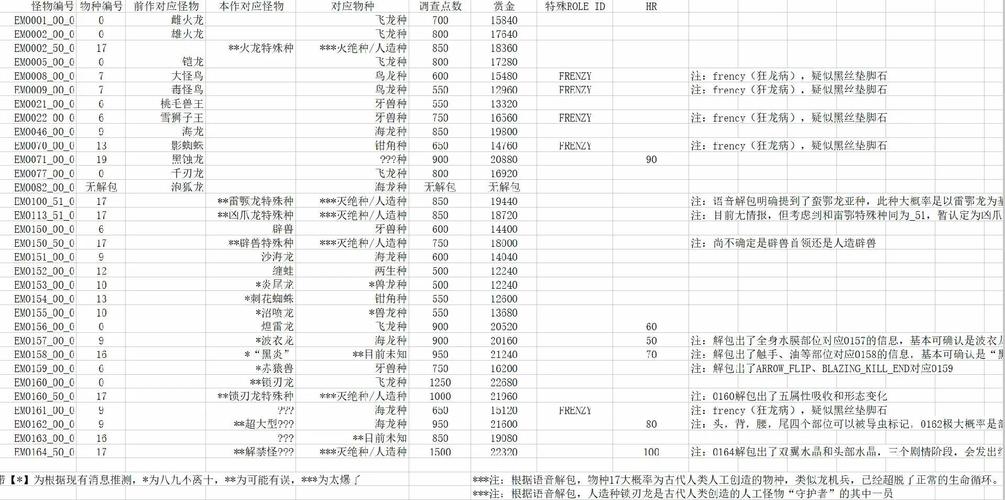 怪物猎人王力精英速刷攻略,新手与高手的副本选择秘籍