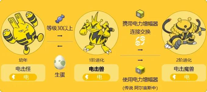 口袋妖怪，万兽之王同款电击魔兽详解，探索电系霸主的魅力！
