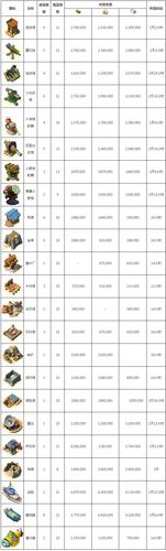 海岛奇兵登陆舰升级数据详解，解锁强大战力，探索无限可能！