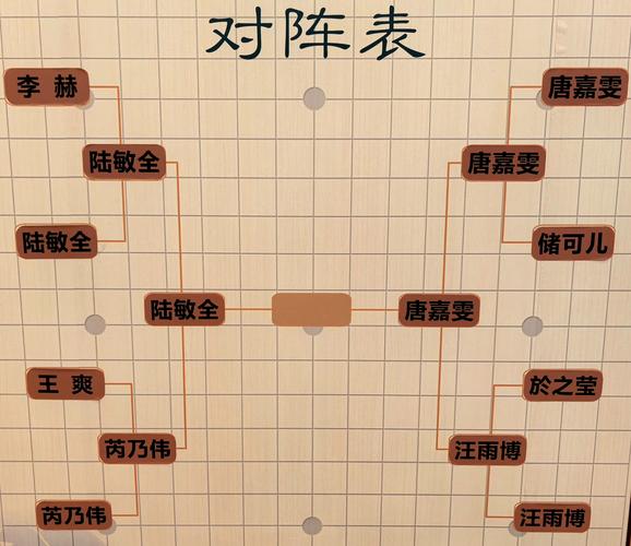 神仙道轮回战场全通攻略，最快多少级能征服所有挑战？