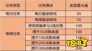 王者荣耀梦境修炼全攻略，150能量收集之旅需时多久？