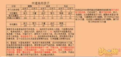 梦幻西游手游深度解析,幽灵娃娃图鉴全攻略,揭秘其独特魅力与战斗优势