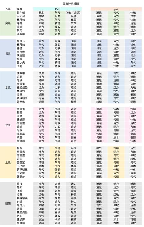 新仙剑奇侠传之挥剑问情,林月如队伍最强配置全攻略与趣味玩法揭秘
