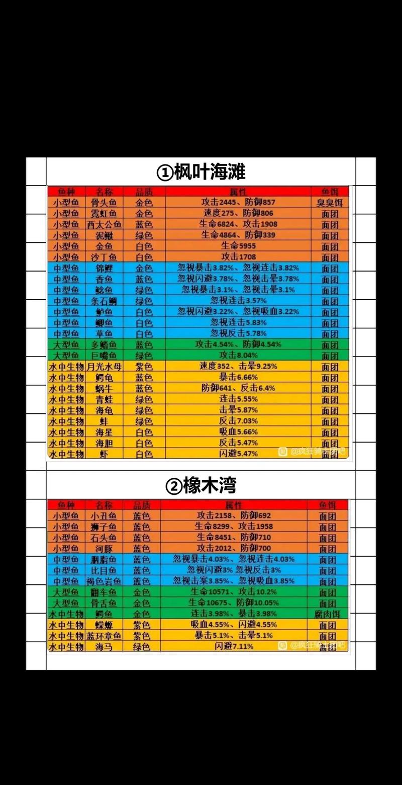 疯狂骑士团黄金海岸钓鱼攻略,从新手到大师的趣味进阶之旅