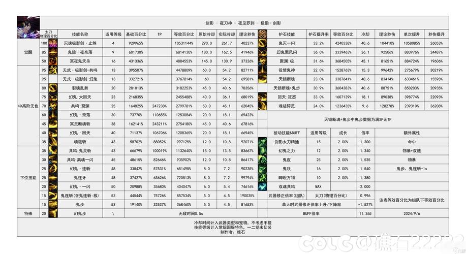 地下城与勇士魔界大战刷新次数及玩法详解